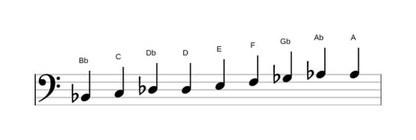 Spartiti della scala Si Bemolle Messiaen's Mode 3 in tre ottave (2)