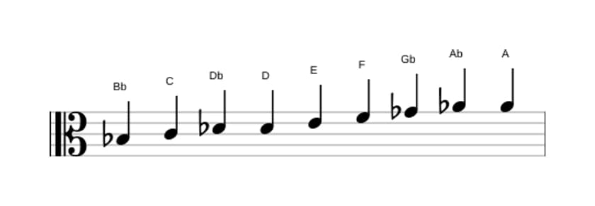 Spartiti della scala Si Bemolle Messiaen's Mode 3 in tre ottave (3)