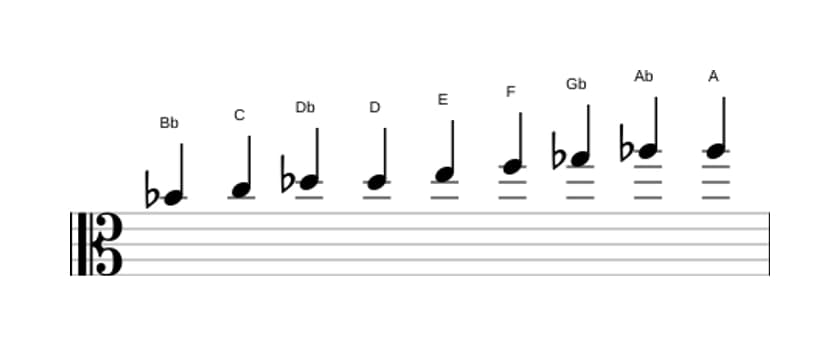 Spartiti della scala Si Bemolle Messiaen's Mode 3 in tre ottave (4)