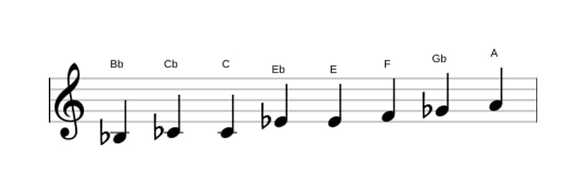 Spartiti della scala Si Bemolle Messiaen's Mode 4 in tre ottave (3)