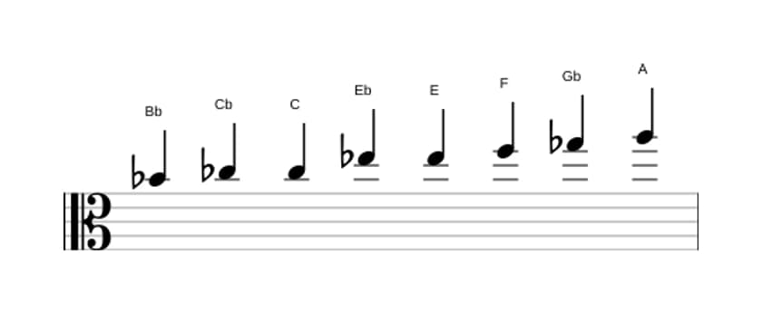 Spartiti della scala Si Bemolle Messiaen's Mode 4 in tre ottave (4)