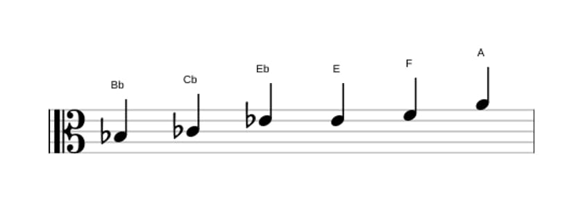 Spartiti della scala Si Bemolle Messiaen's Mode 5 in tre ottave (3)