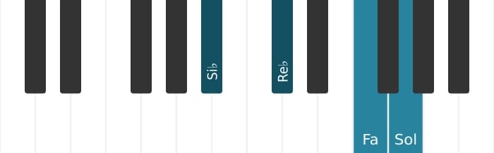 Intonazione al pianoforte dell'accordo Si Bemolle Minore sesta - 0