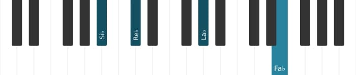 Intonazione al pianoforte dell'accordo Si Bemolle Minore settima bemolle quinta - 2