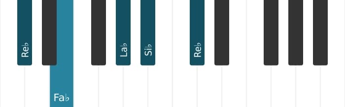 Intonazione al pianoforte dell'accordo Si Bemolle Minore settima bemolle quinta - 3