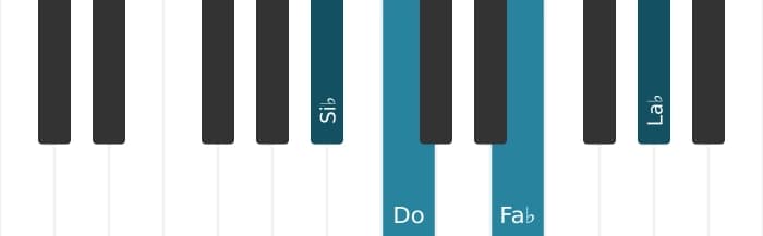 Intonazione al pianoforte dell'accordo Si Bemolle Minore nona bemolle quinta - 2