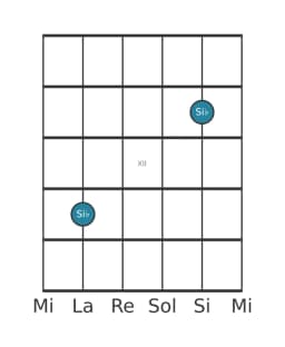 Diagramma della nota per chitarra di Si Bemolle in posizione 9