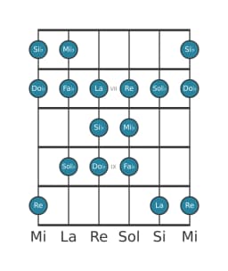Scala per chitarra per Si Bemolle Persian nella posizione 5