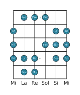 Scala per chitarra per Si Bemolle Persian nella posizione 8