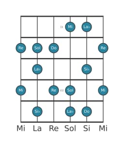 Scala per chitarra per Si Bemolle Prometheus nella posizione 8