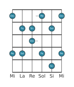 Scala per chitarra per Si Bemolle Scriabin nella posizione 6