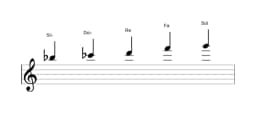 Spartiti della scala Si Bemolle Scriabin in tre ottave (5)
