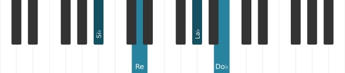 Intonazione al pianoforte dell'accordo Si Bemolle Settima alterata - 0