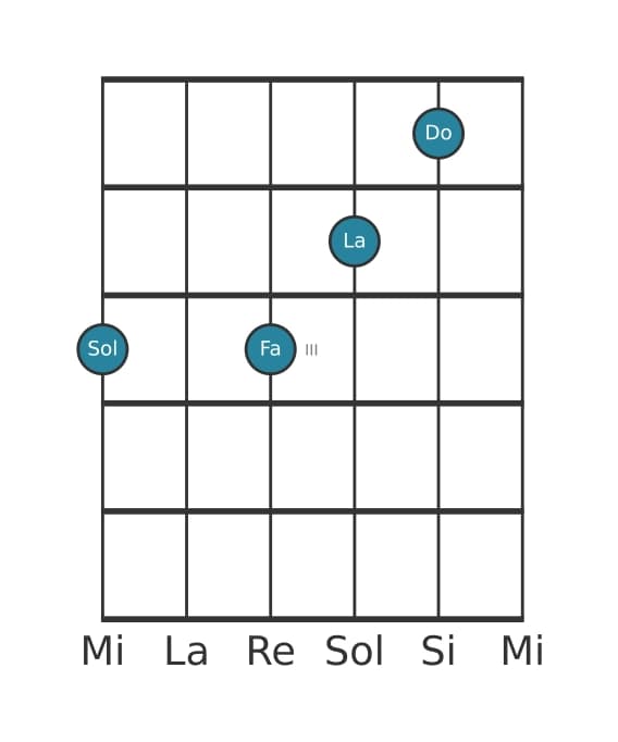 Voce della chitarra #2 dell'accordo Sol Dominante undicesima