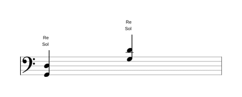 Spartiti di Sol Quinta (power chord) in tre ottave (2)