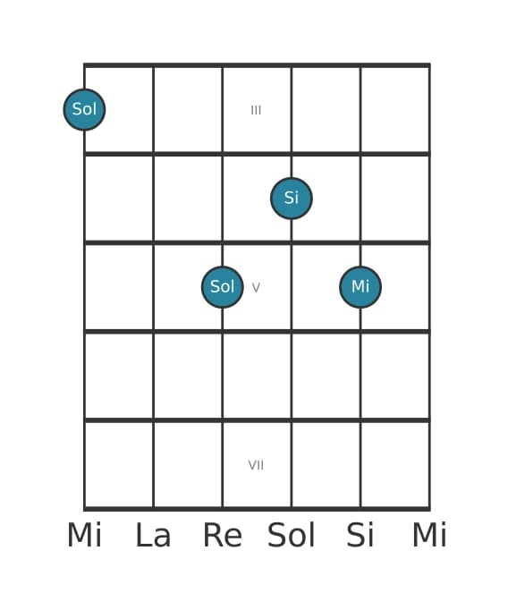 Voce della chitarra #0 dell'accordo Sol Sesta maggiore