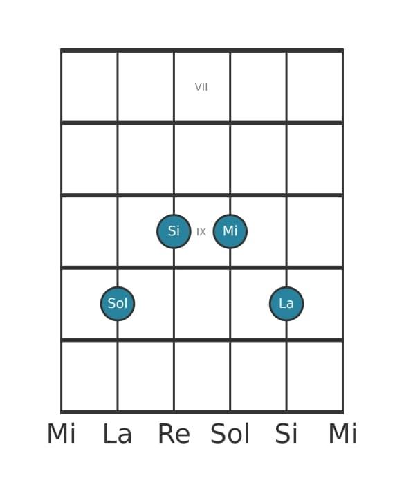 Voce della chitarra #2 dell'accordo Sol Sesta con nona aggiunta