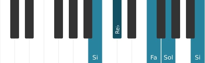 Intonazione al pianoforte dell'accordo Sol Dominante settima bemolle quinta - 3