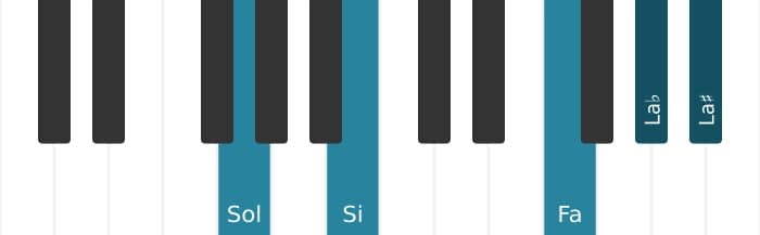 Intonazione al pianoforte dell'accordo Sol Dominante settima bemolle nona diesis nona - 0