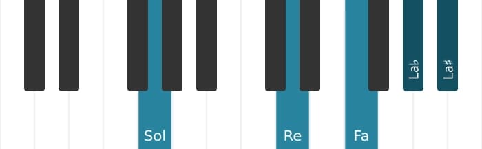 Intonazione al pianoforte dell'accordo Sol Dominante settima bemolle nona diesis nona - 1