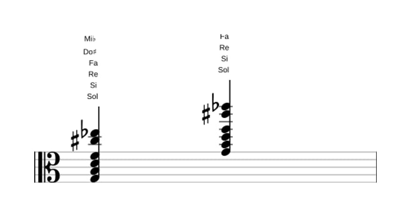 Spartiti di Sol Dominante settima diesis undicesima bemolle tredicesima in tre ottave (3)