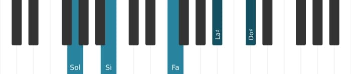 Intonazione al pianoforte dell'accordo Sol Dominante settima diesis nona diesis undicesima - 0