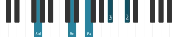 Intonazione al pianoforte dell'accordo Sol Dominante settima diesis nona diesis undicesima - 1