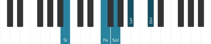 Intonazione al pianoforte dell'accordo Sol Dominante settima diesis nona diesis undicesima - 2