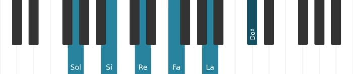 Intonazione al pianoforte dell'accordo Sol Dominante nona diesis undicesima - 0
