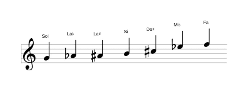 Spartiti della scala Sol Alterata in tre ottave (4)
