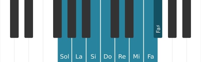 Scala di pianoforte per Sol Bebop