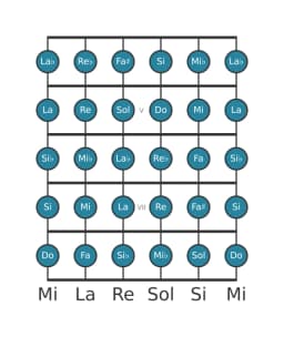 Scala per chitarra per Sol Cromatica nella posizione 3