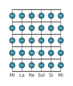 Scala per chitarra per Sol Cromatica nella posizione 8