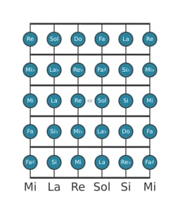 Scala per chitarra per Sol Cromatica nella posizione 9