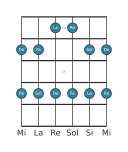 Scala per chitarra per Sol Egyptian nella posizione 6