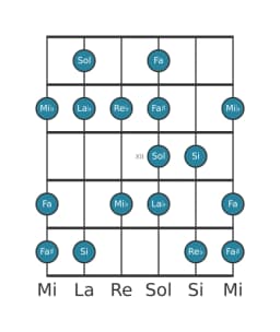 Scala per chitarra per Sol Enigmatic nella posizione 9