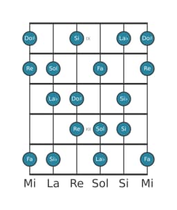 Scala per chitarra per Sol Flamenco nella posizione 8