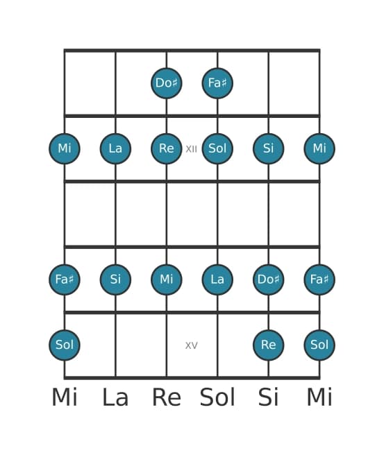 Scala per chitarra per Sol Lidia nella posizione 10