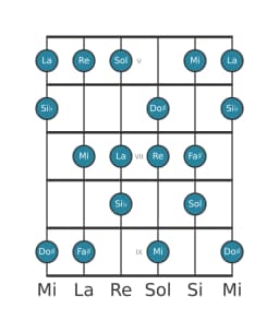 Scala per chitarra per Sol Lidia Diminuita nella posizione 4