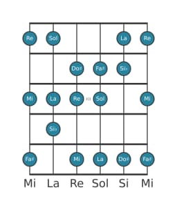 Scala per chitarra per Sol Lidia Diminuita nella posizione 9