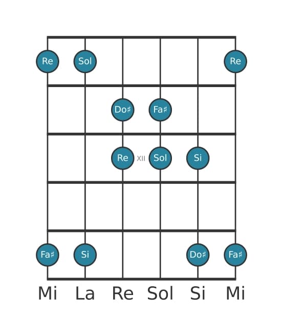 Scala per chitarra per Sol Lidia Pentatonica nella posizione 9