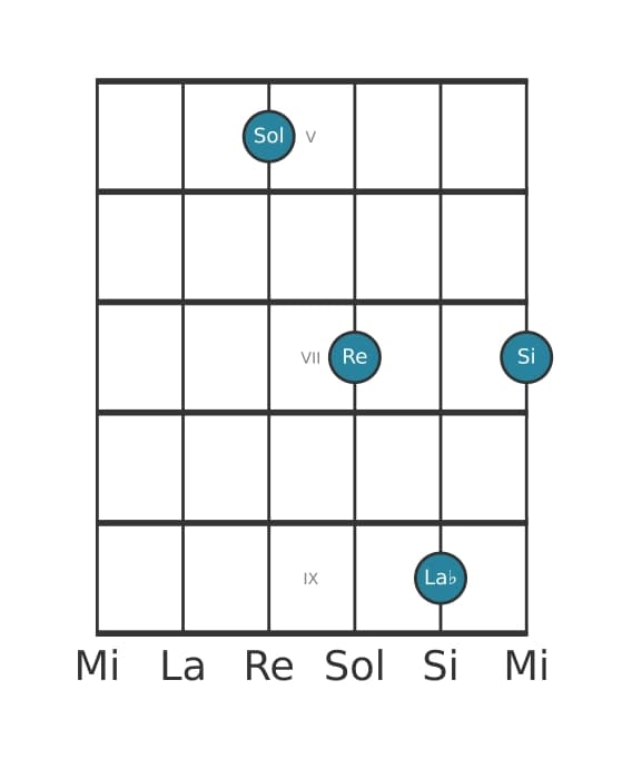Voce della chitarra #0 dell'accordo Sol Maggiore aggiunta bemolle nona