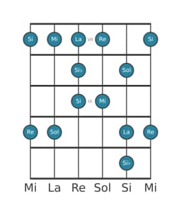 Scala per chitarra per Sol Maggiore Blues nella posizione 6