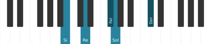 Intonazione al pianoforte dell'accordo Sol Maggiore diesis quarta - 2