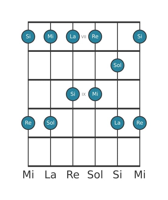 Scala per chitarra per Sol Maggiore Pentatonica nella posizione 6
