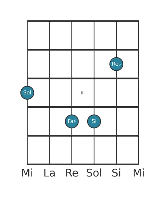 Voce della chitarra #1 dell'accordo Sol Maggiore settima bemolle quinta