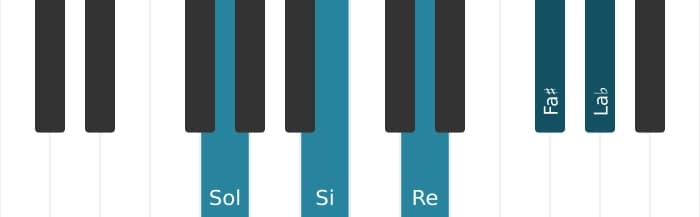 Intonazione al pianoforte dell'accordo Sol Maggiore settima bemolle nona - 0