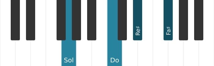 Intonazione al pianoforte dell'accordo Sol Maggiore settima diesis quinta sospeso quarta - 0