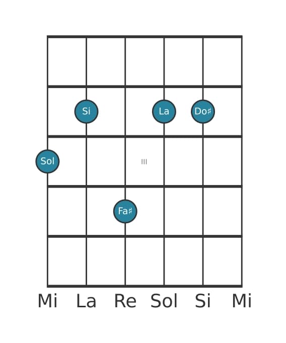 Voce della chitarra #1 dell'accordo Sol Maggiore nona diesis undicesima