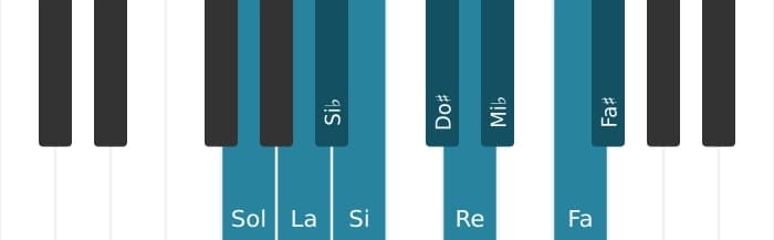Scala di pianoforte per Sol Messiaen's Mode 3